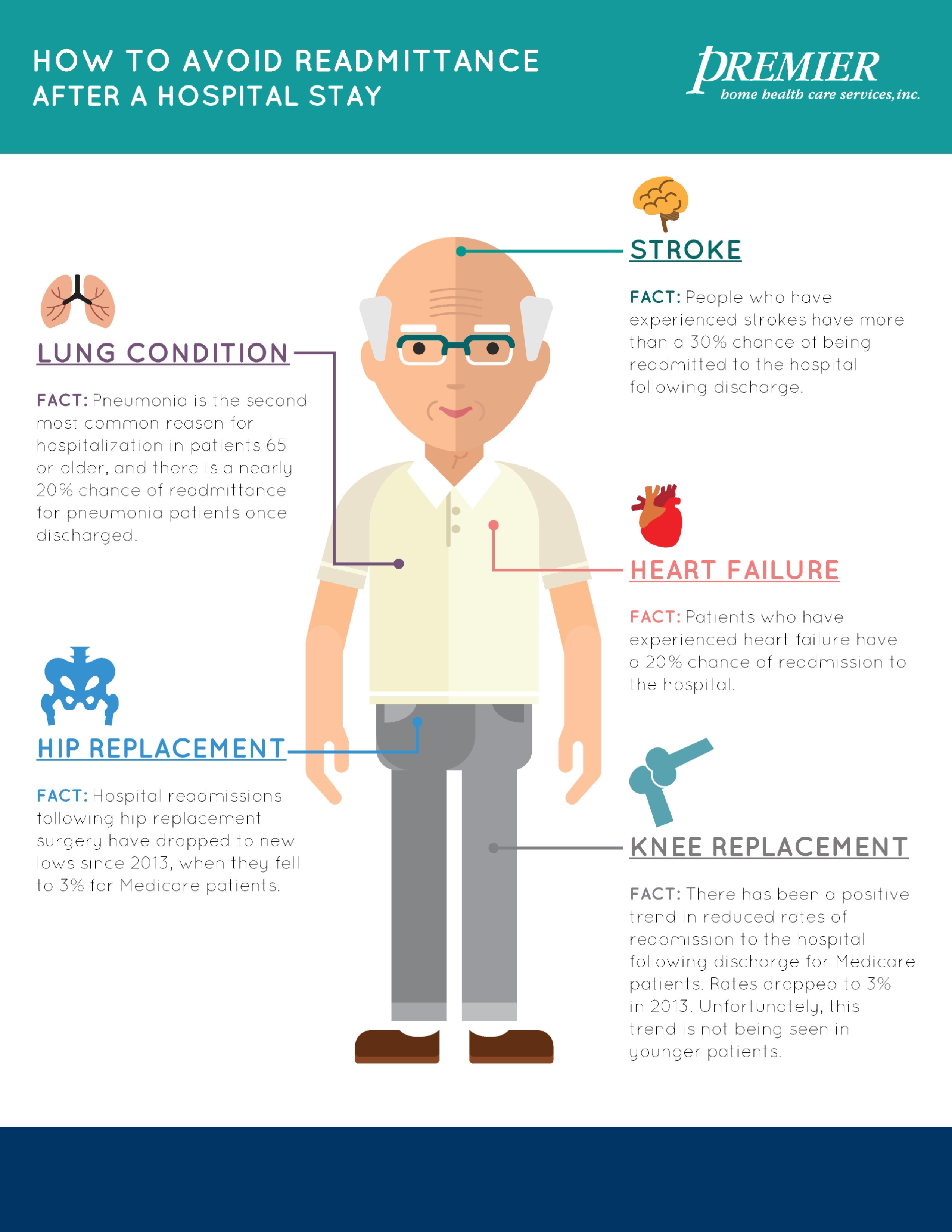 How to Avoid Readmittance After a Hospital Stay